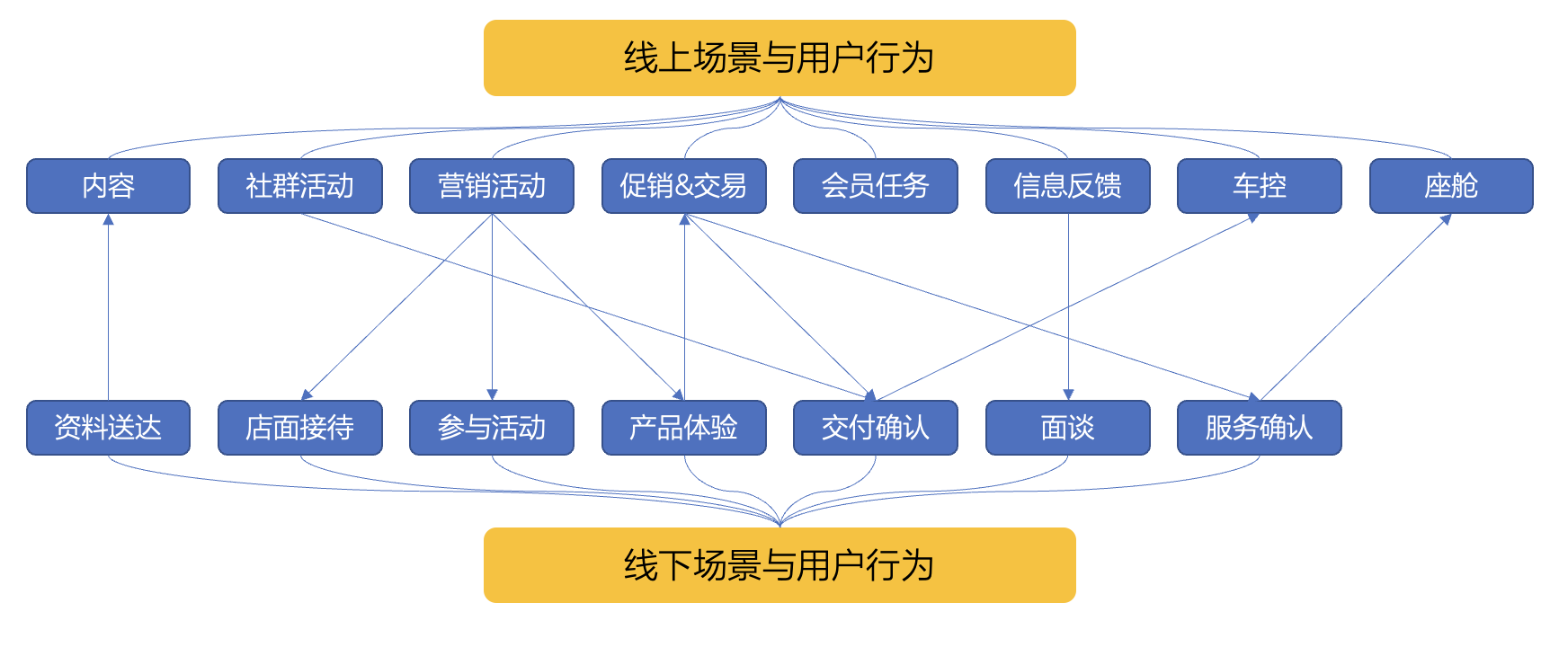 产品经理，产品经理网站